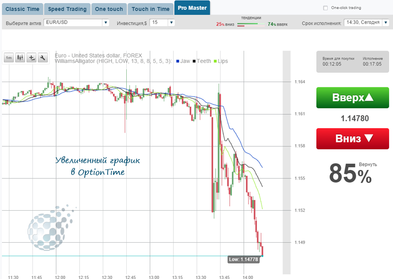 Большой график компании OptionTime